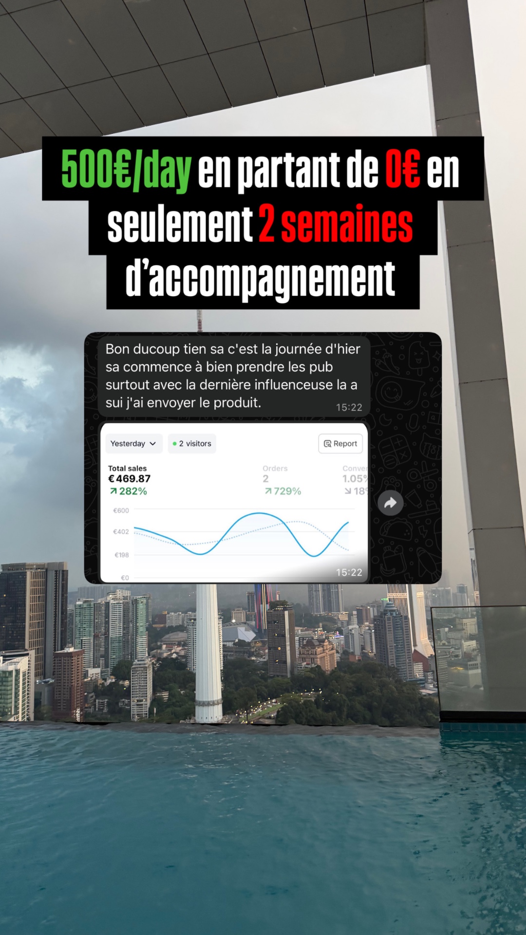 Résultat client 6
